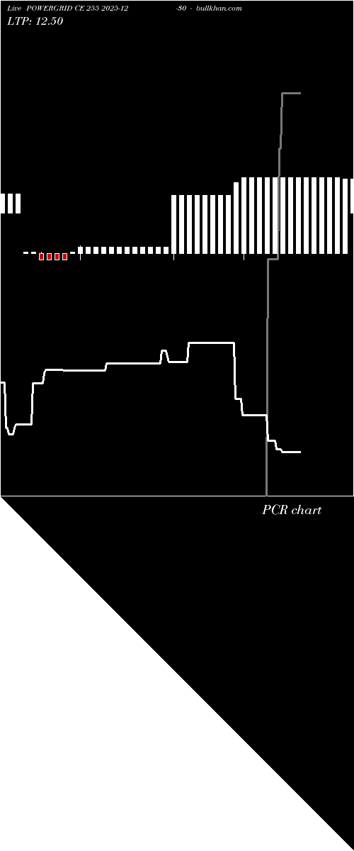  option chart POWERGRID CE 255 2025-12-30 