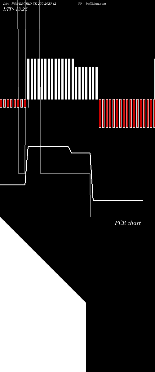  option chart POWERGRID CE 255 2025-12-30 
