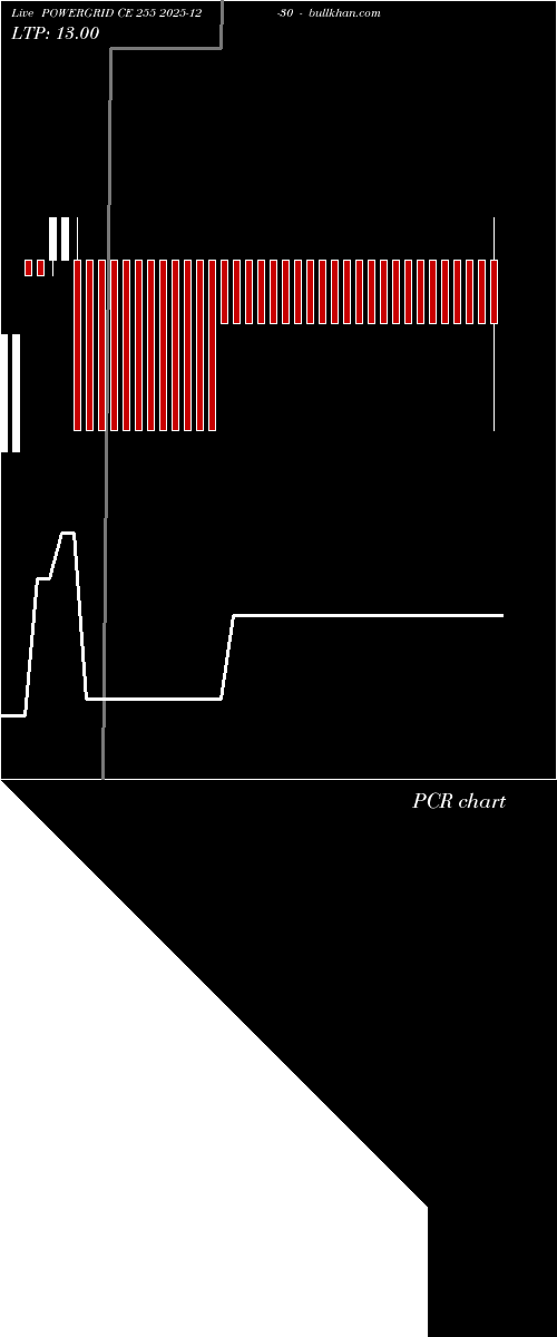  option chart POWERGRID CE 255 2025-12-30 