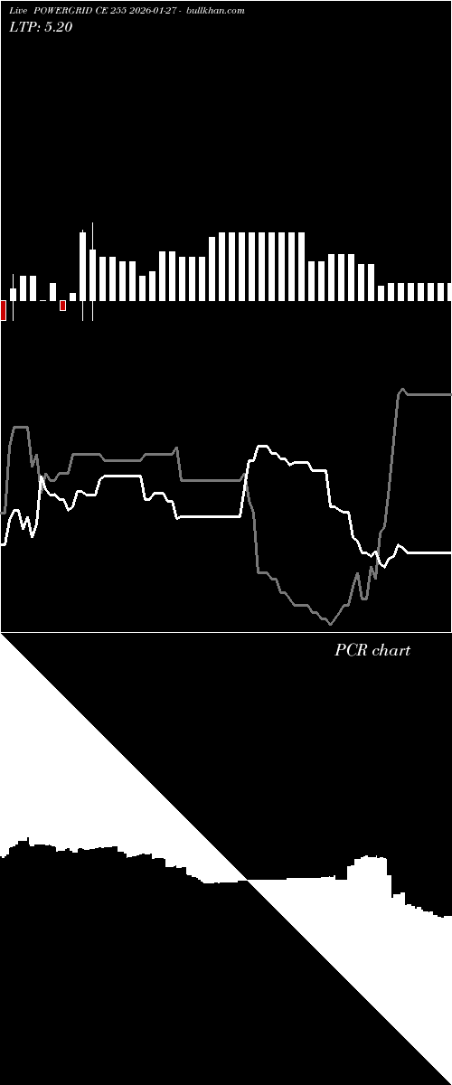  option chart POWERGRID CE 255 2026-01-27 