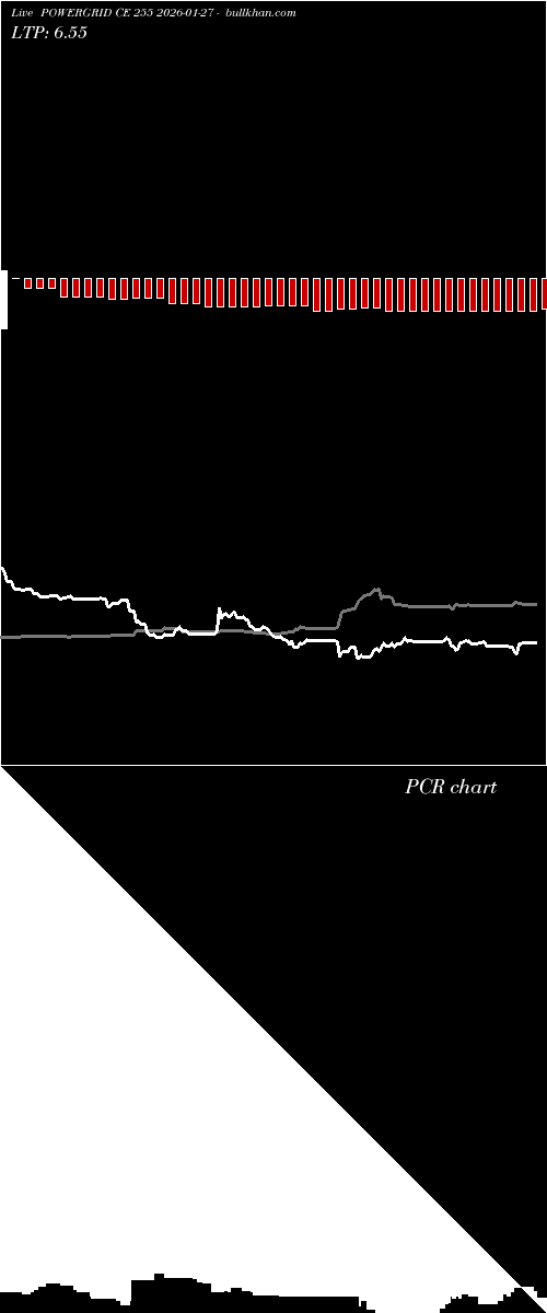  option chart POWERGRID CE 255 2026-01-27 