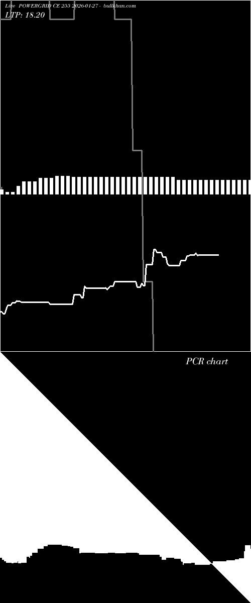  option chart POWERGRID CE 255 2026-01-27 