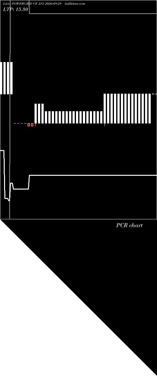  option chart POWERGRID CE 255 2026-09-29 