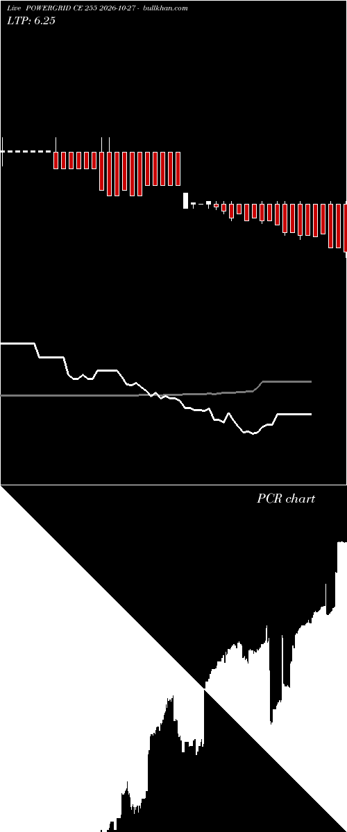  option chart POWERGRID CE 255 2026-10-27 