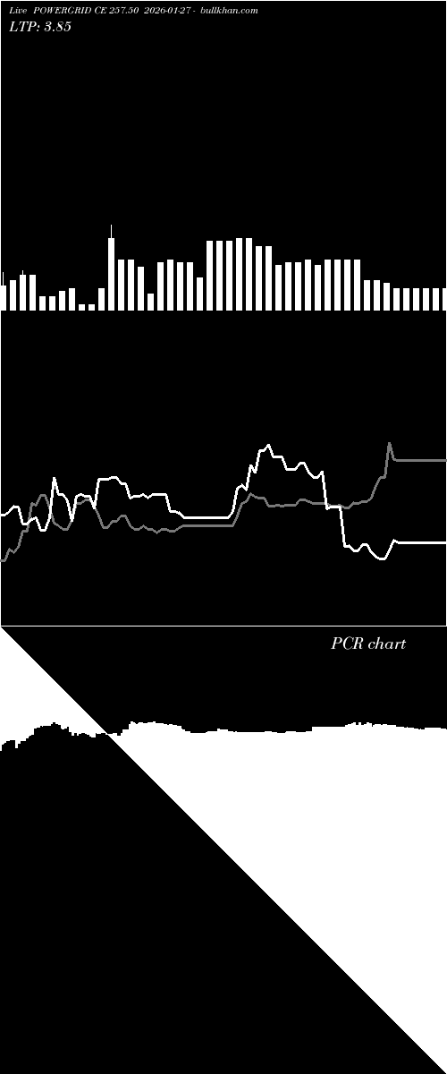  option chart POWERGRID CE 257.50 2026-01-27 