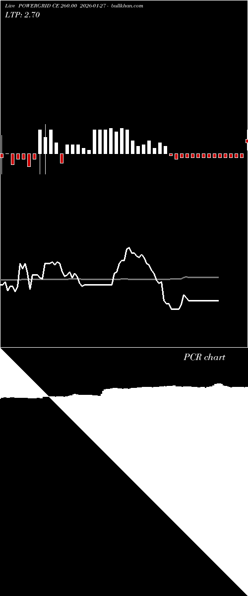  option chart POWERGRID CE 260.00 2026-01-27 