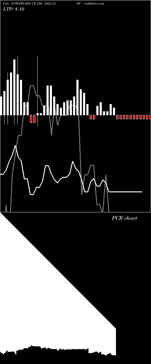  option chart POWERGRID CE 260 2025-12-30 