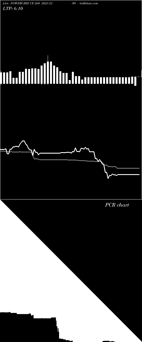  option chart POWERGRID CE 260 2025-12-30 