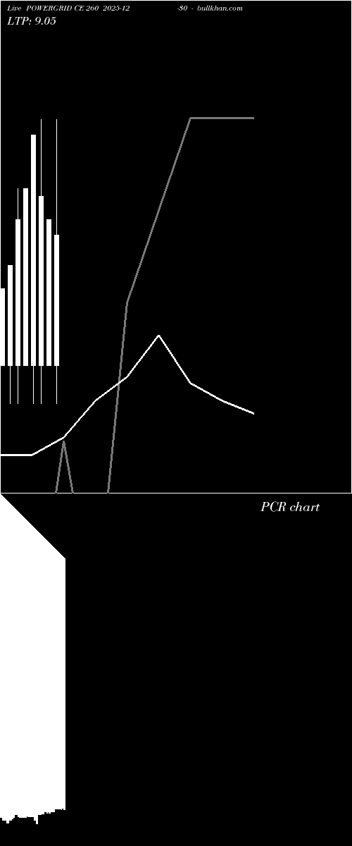  option chart POWERGRID CE 260 2025-12-30 