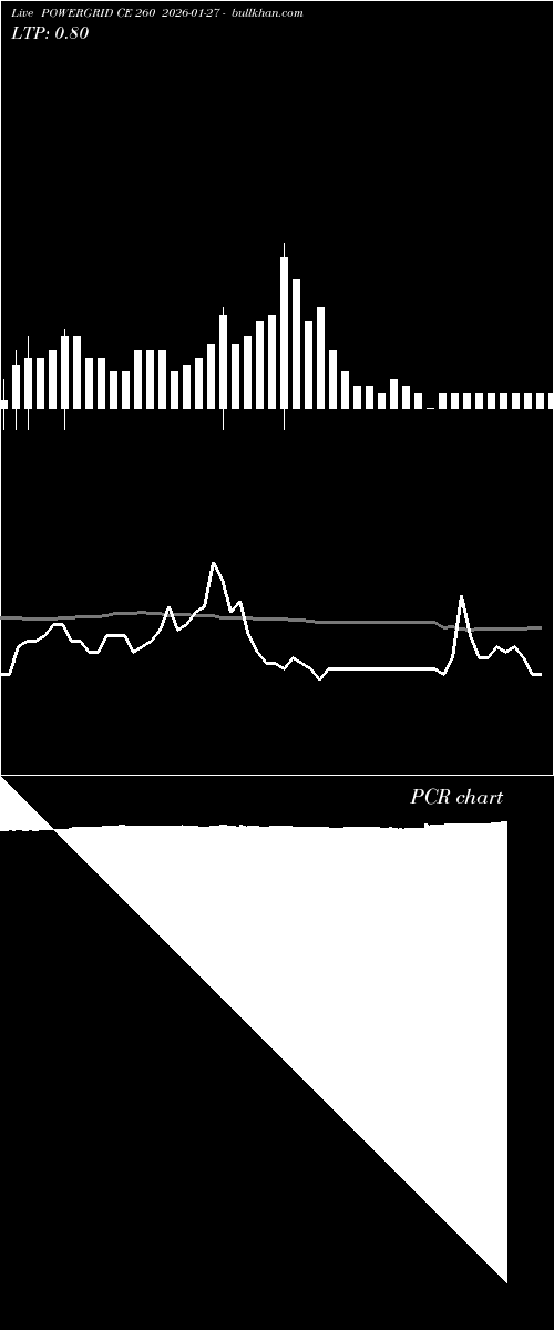  option chart POWERGRID CE 260 2026-01-27 