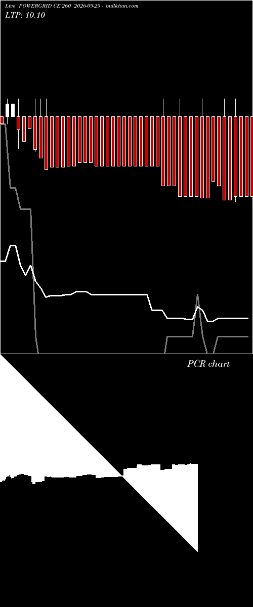  option chart POWERGRID CE 260 2026-09-29 