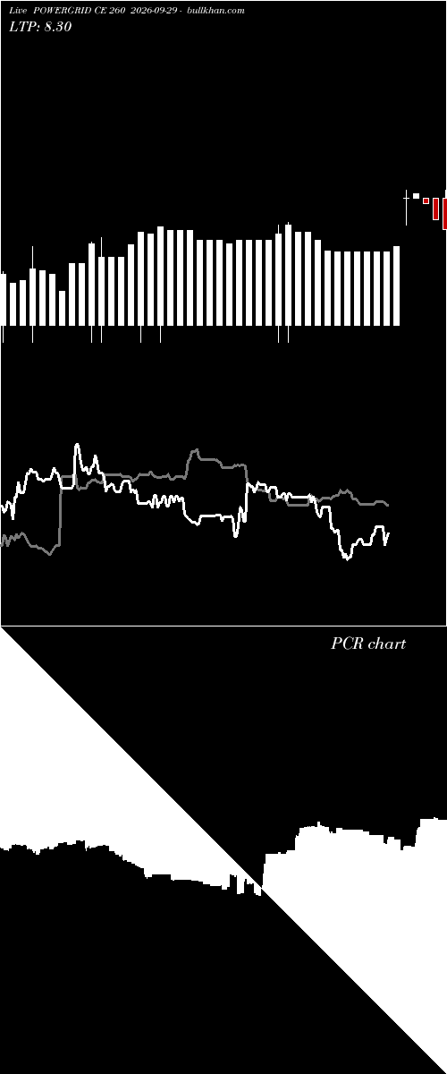  option chart POWERGRID CE 260 2026-09-29 