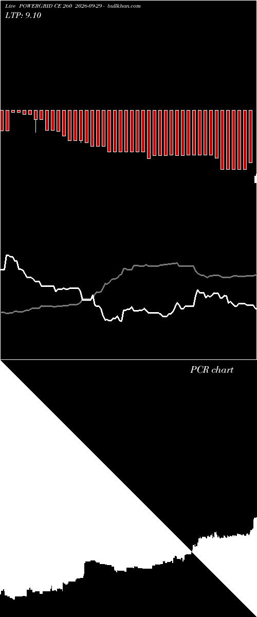  option chart POWERGRID CE 260 2026-09-29 