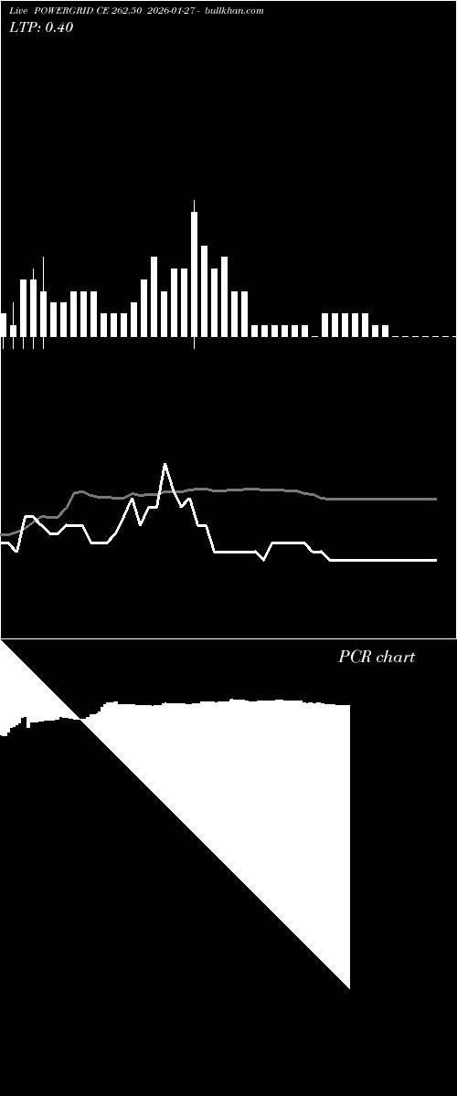  option chart POWERGRID CE 262.50 2026-01-27 