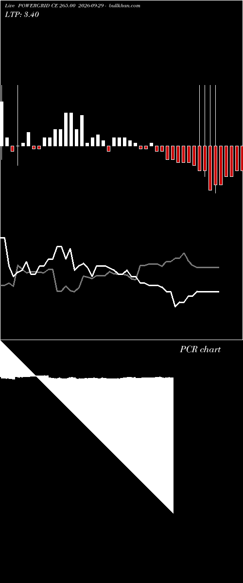  option chart POWERGRID CE 265.00 2026-09-29 