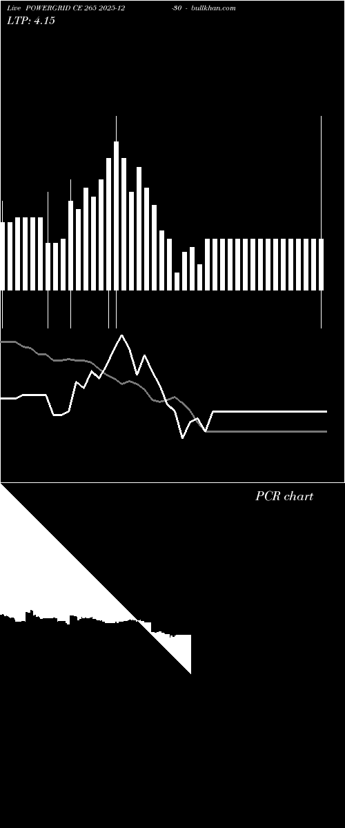  option chart POWERGRID CE 265 2025-12-30 