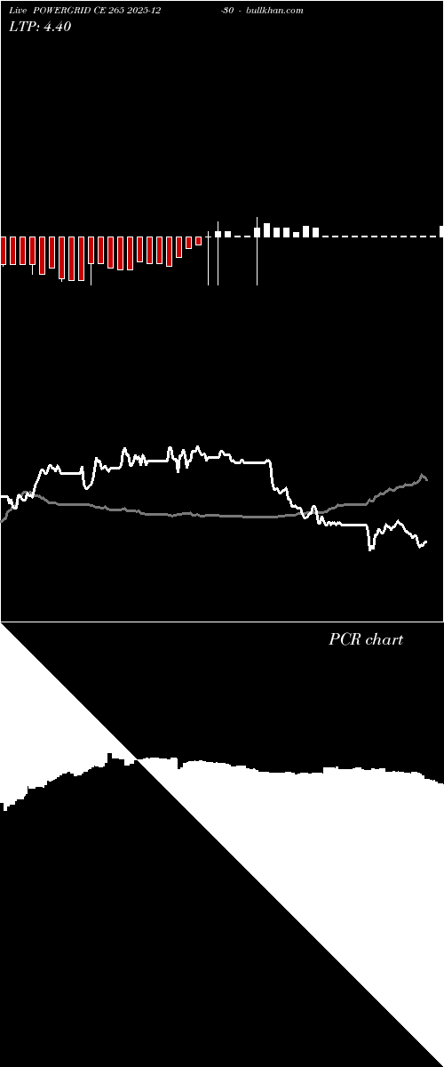  option chart POWERGRID CE 265 2025-12-30 