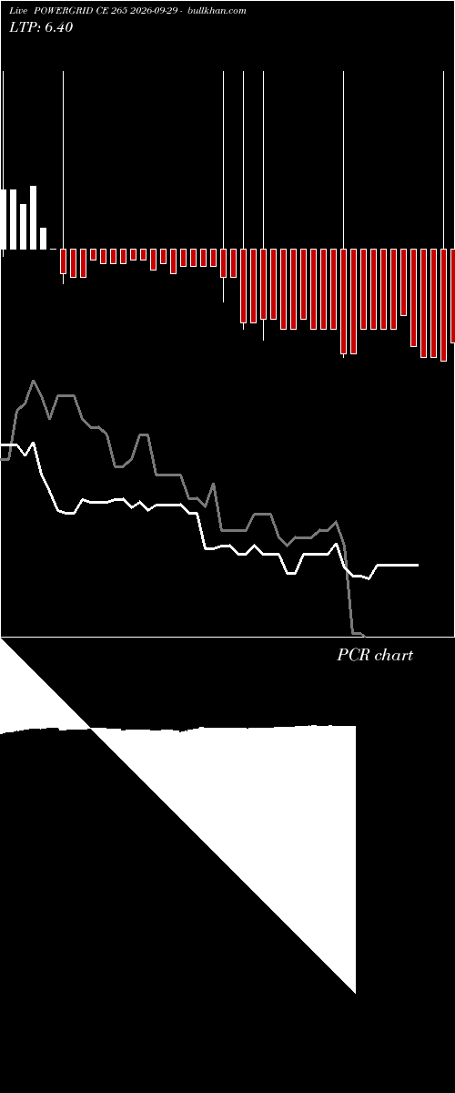  option chart POWERGRID CE 265 2026-09-29 