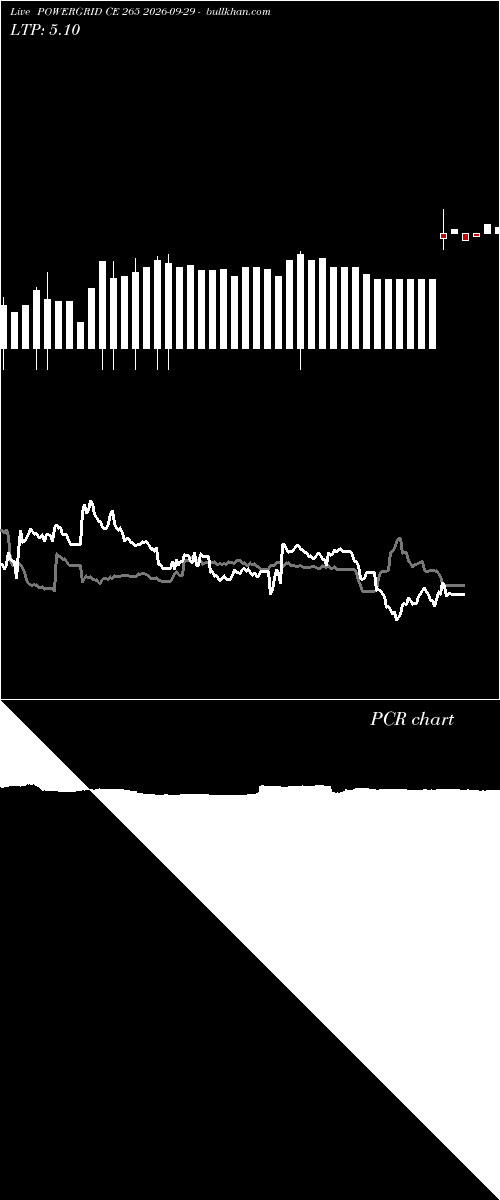  option chart POWERGRID CE 265 2026-09-29 