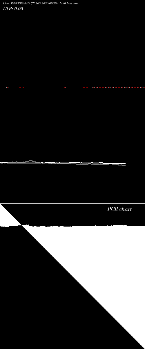  option chart POWERGRID CE 265 2026-09-29 