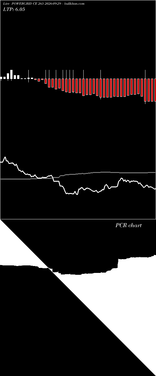  option chart POWERGRID CE 265 2026-09-29 