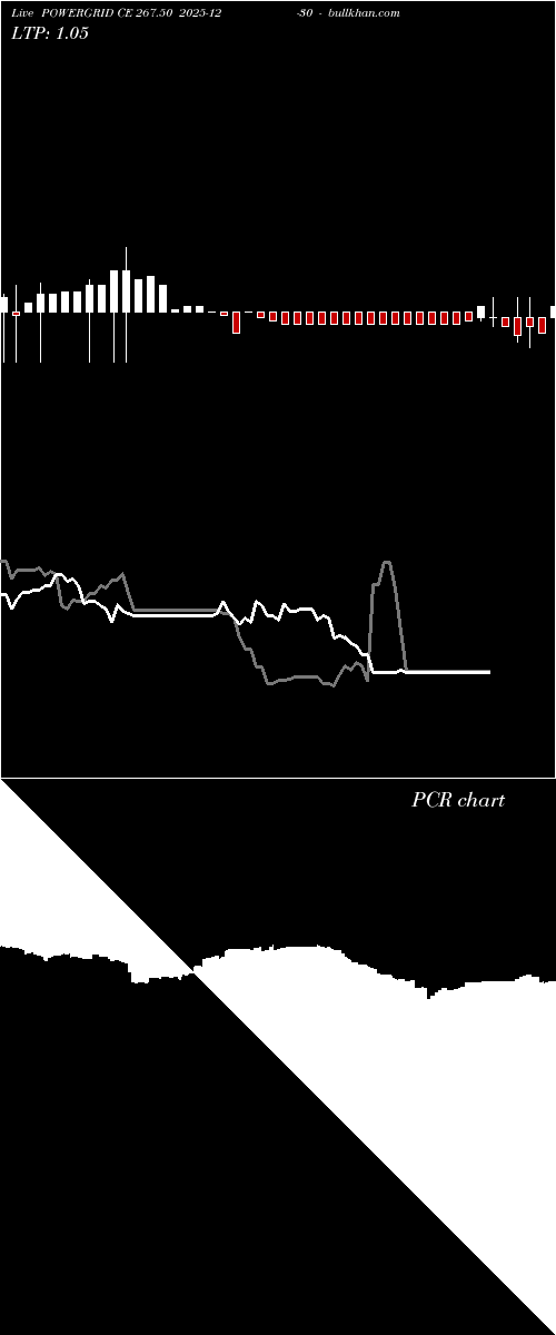  option chart POWERGRID CE 267.50 2025-12-30 