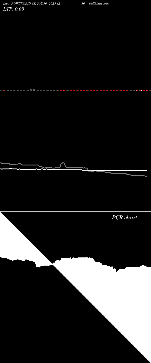  option chart POWERGRID CE 267.50 2025-12-30 
