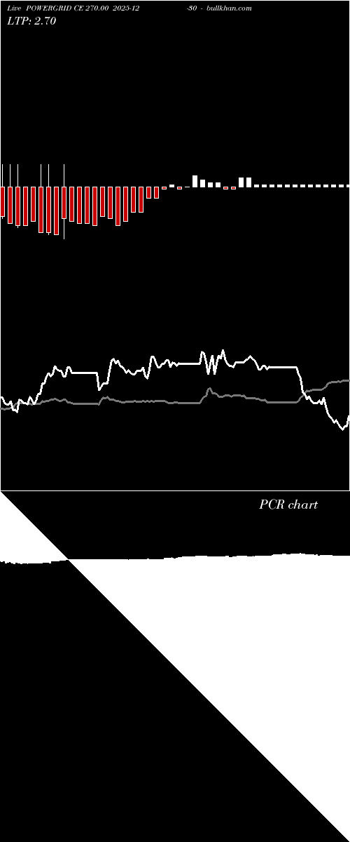  option chart POWERGRID CE 270.00 2025-12-30 