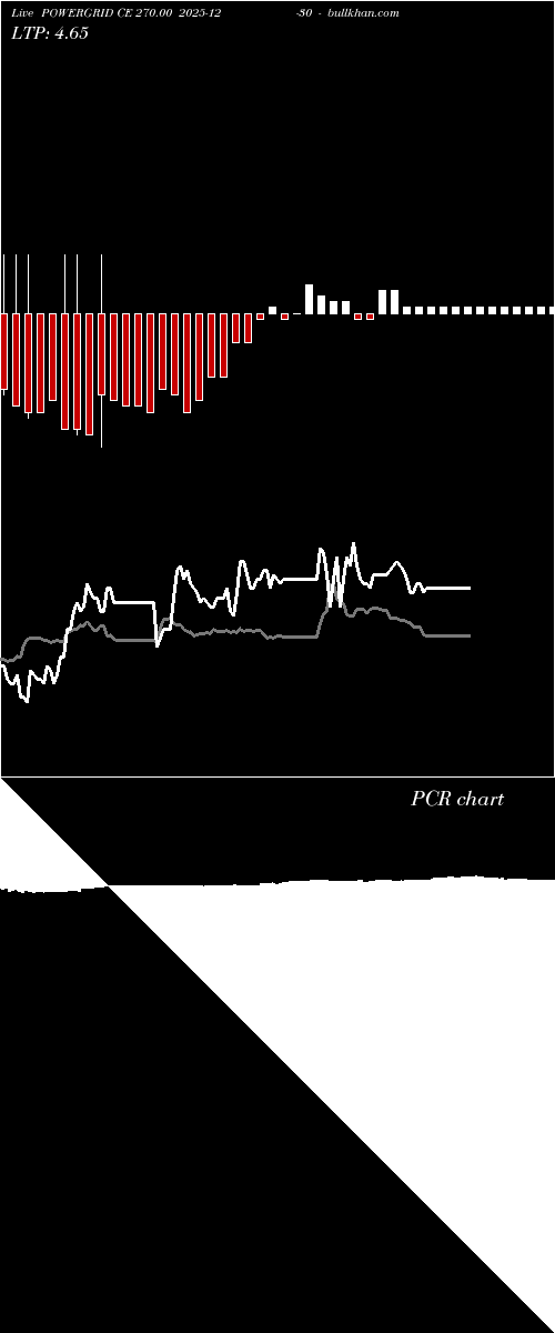  option chart POWERGRID CE 270.00 2025-12-30 