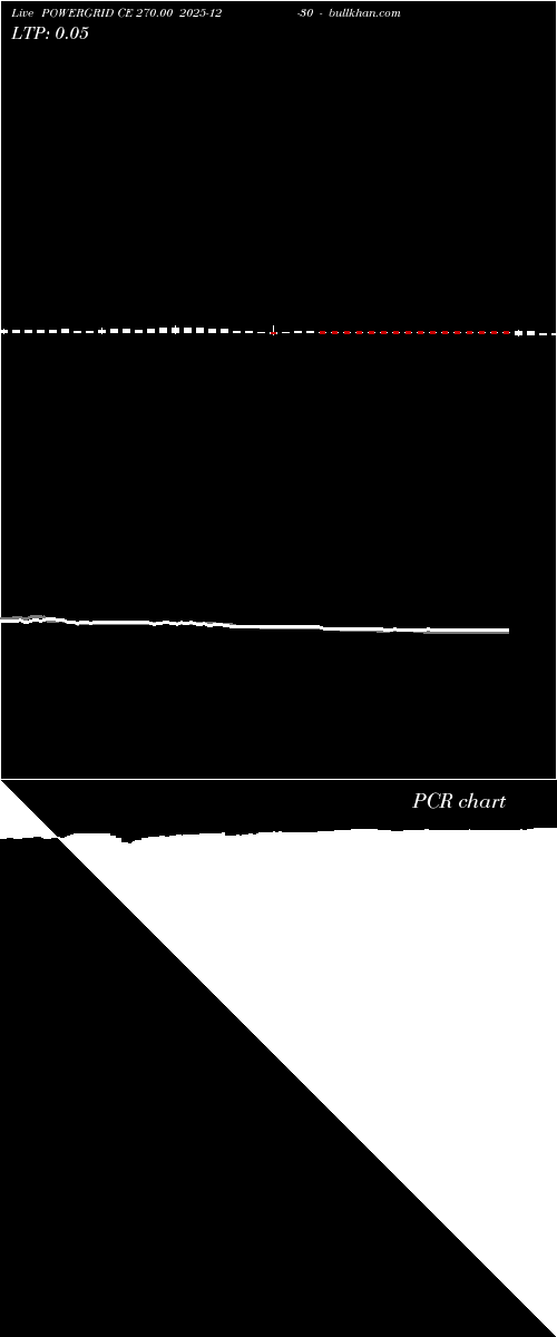  option chart POWERGRID CE 270.00 2025-12-30 