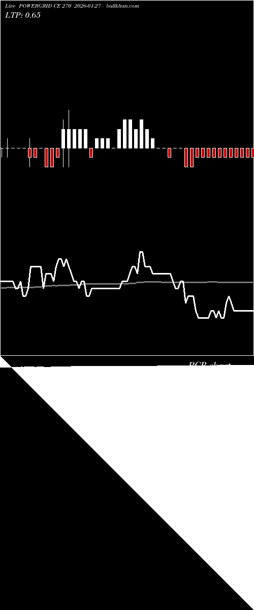  option chart POWERGRID CE 270 2026-01-27 