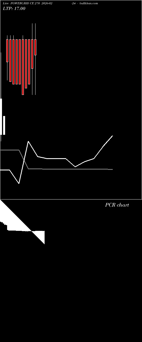  option chart POWERGRID CE 270 2026-02-24 