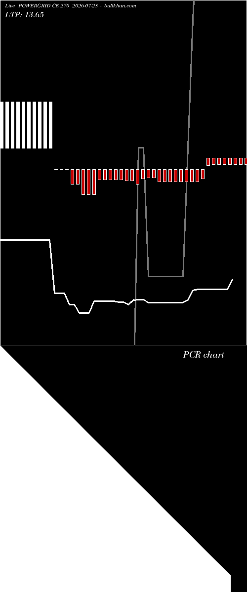  option chart POWERGRID CE 270 2026-07-28 