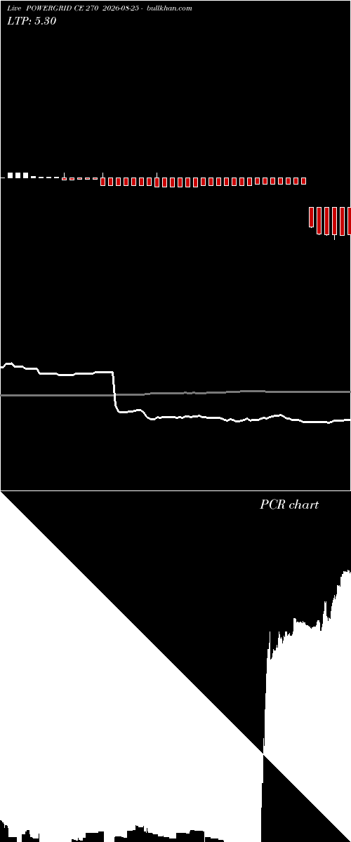  option chart POWERGRID CE 270 2026-08-25 