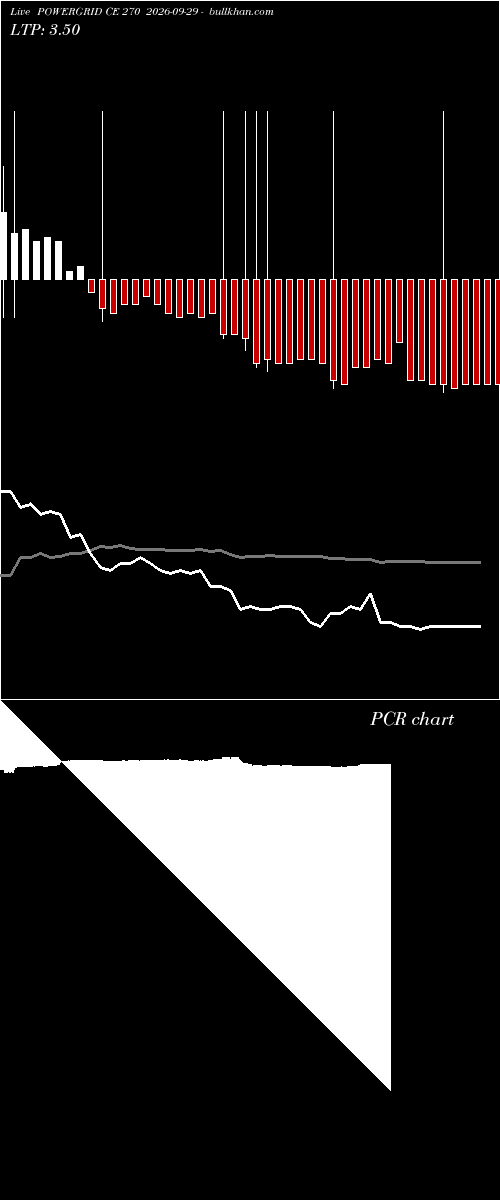  option chart POWERGRID CE 270 2026-09-29 