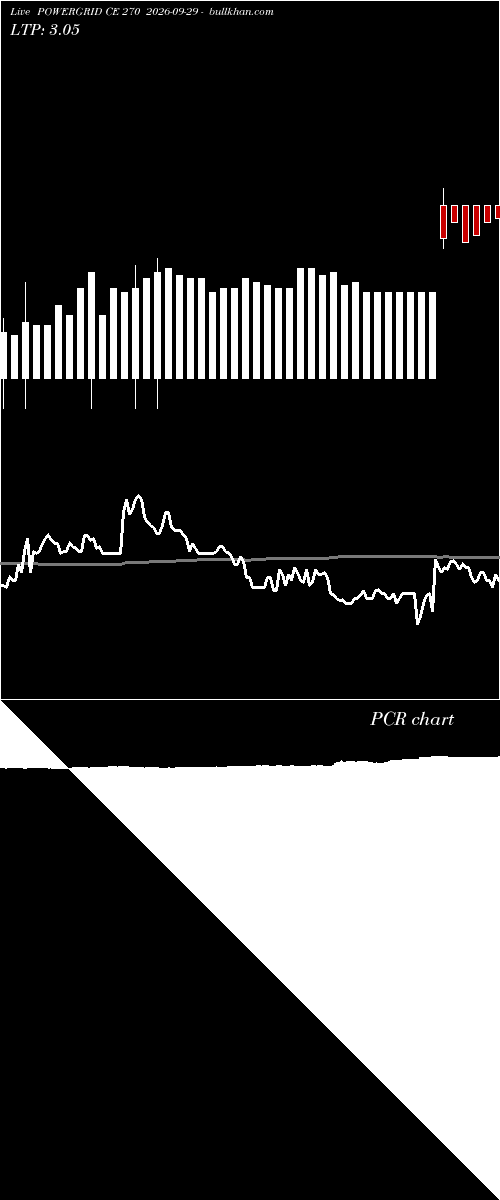  option chart POWERGRID CE 270 2026-09-29 