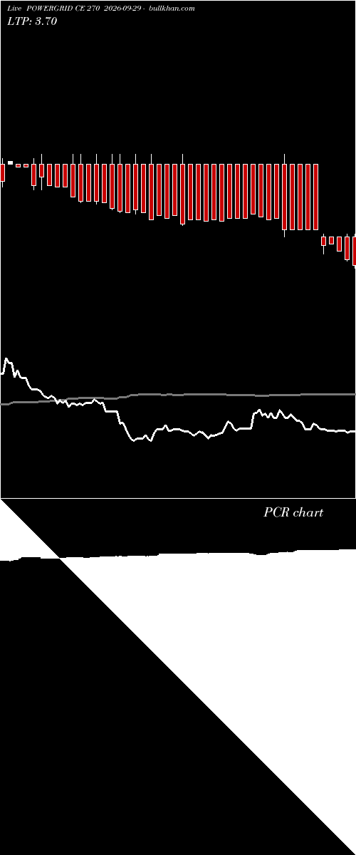  option chart POWERGRID CE 270 2026-09-29 