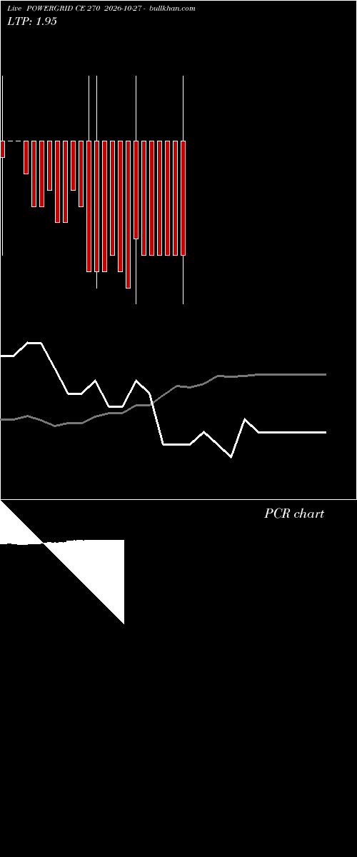  option chart POWERGRID CE 270 2026-10-27 