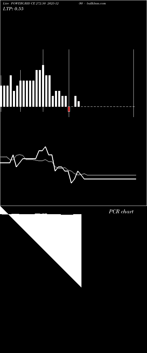  option chart POWERGRID CE 272.50 2025-12-30 