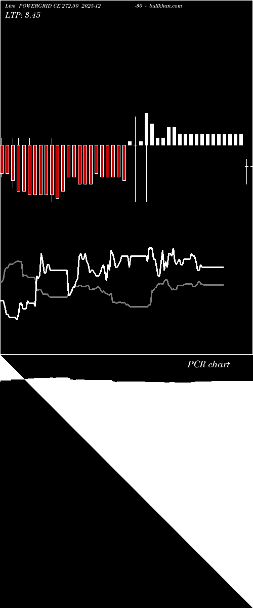  option chart POWERGRID CE 272.50 2025-12-30 