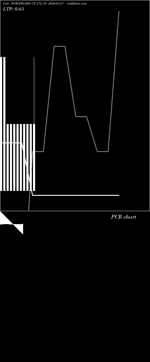  option chart POWERGRID CE 272.50 2026-01-27 