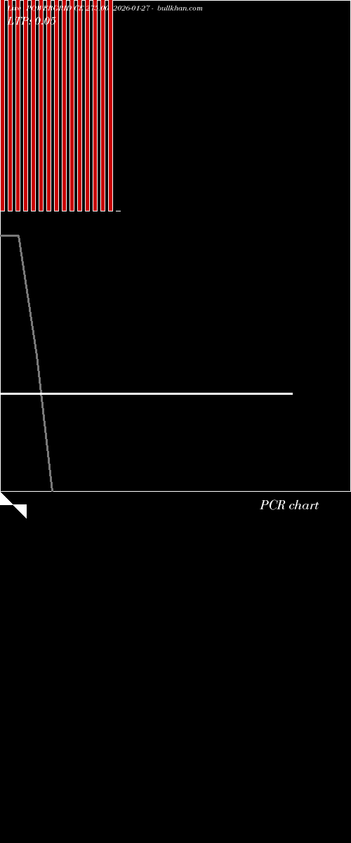  option chart POWERGRID CE 275.00 2026-01-27 