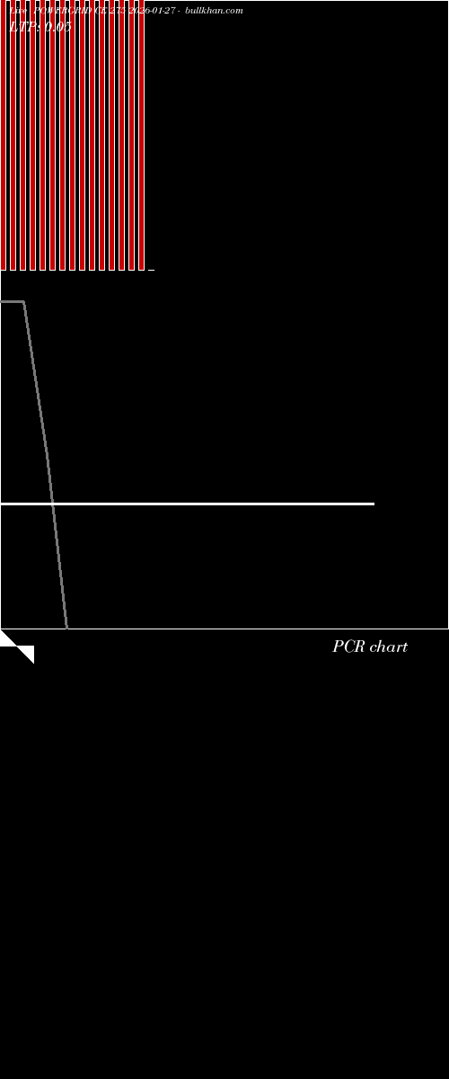  option chart POWERGRID CE 275 2026-01-27 