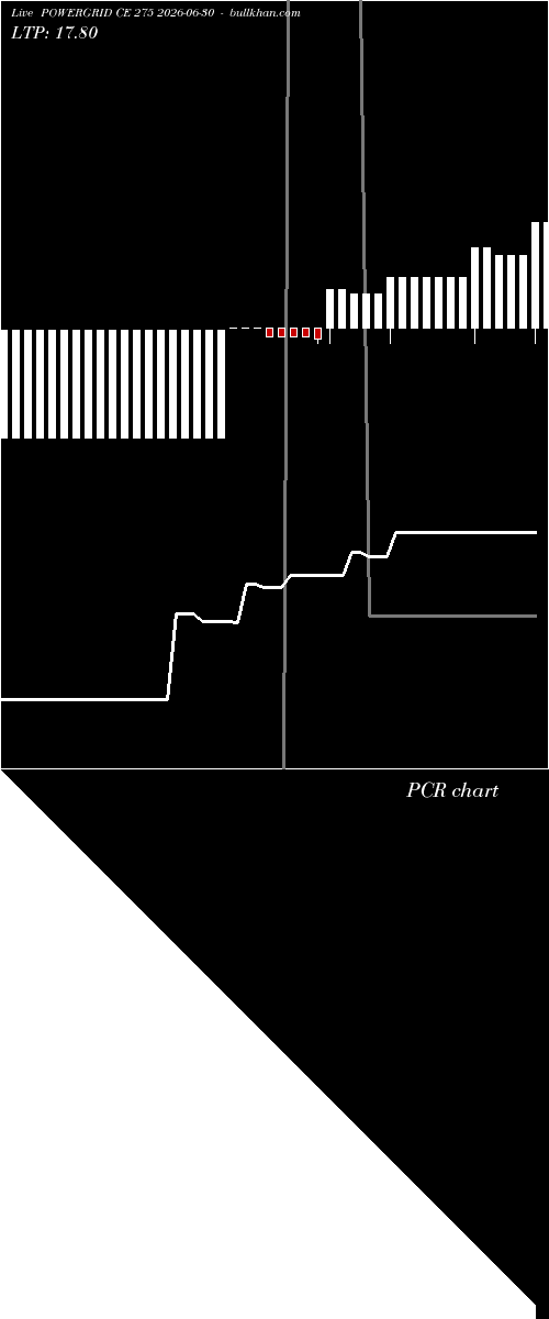  option chart POWERGRID CE 275 2026-06-30 