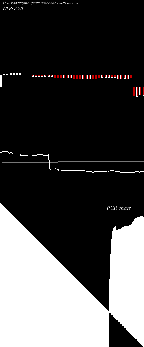  option chart POWERGRID CE 275 2026-08-25 