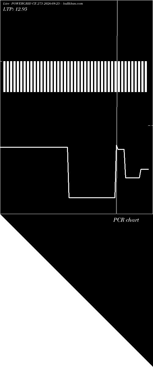  option chart POWERGRID CE 275 2026-08-25 