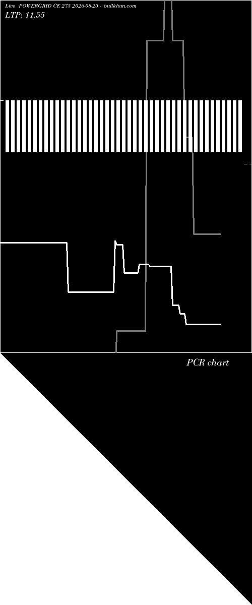  option chart POWERGRID CE 275 2026-08-25 