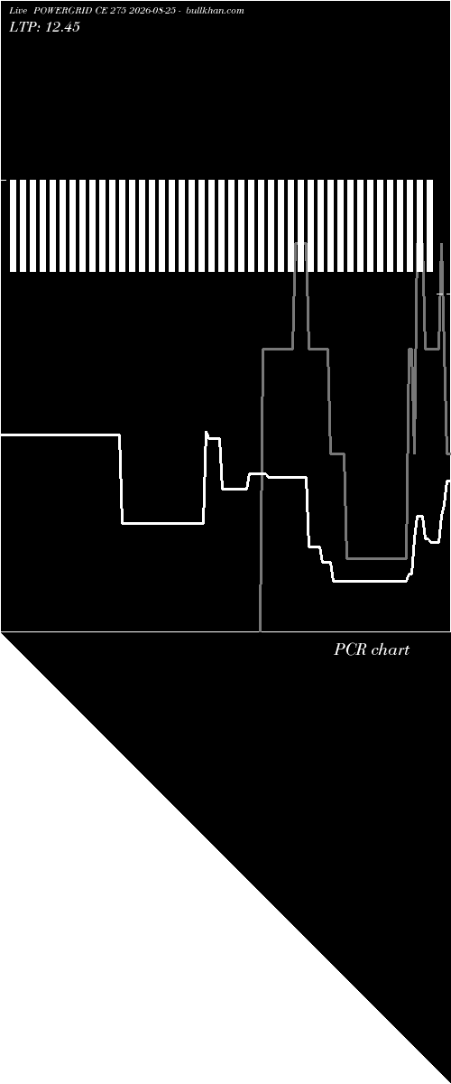  option chart POWERGRID CE 275 2026-08-25 