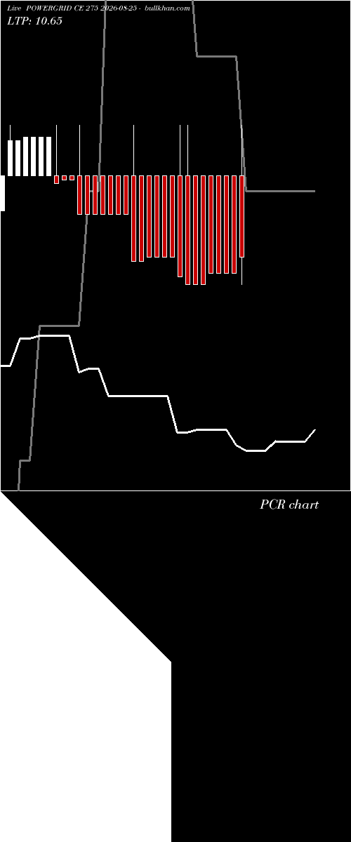  option chart POWERGRID CE 275 2026-08-25 