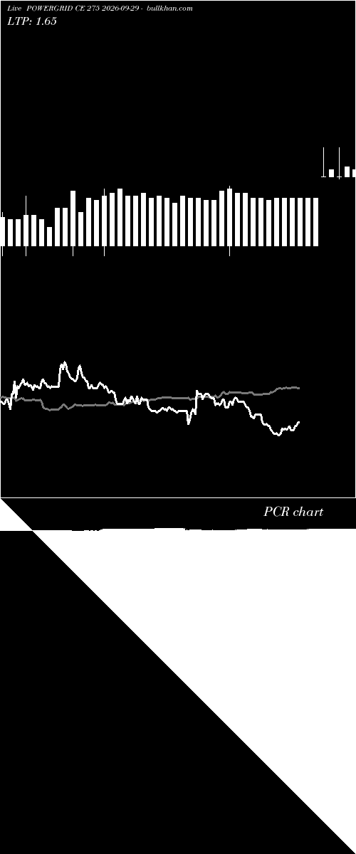  option chart POWERGRID CE 275 2026-09-29 